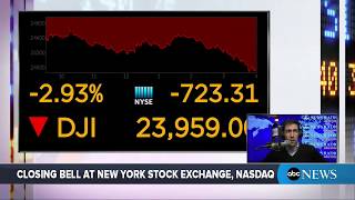 Dow Jones Industrial Average closes down 724 points  ABC News [upl. by Nnyliak973]