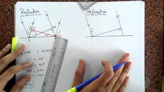 Huygens principle  Reflection amp refraction of light  Floatheadphysix [upl. by Akinahs868]