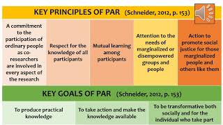 Participatory Action Research Presentation [upl. by Liartnod464]