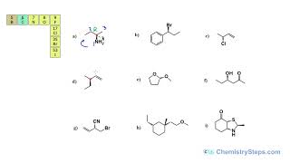 R and S Configuration Practice Problems [upl. by Aihtennek]