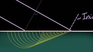 Snells laws proof using Huygens principle  Wave optics  Physics  Khan Academy [upl. by Harhay]