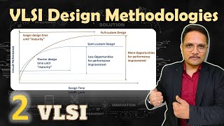 VLSI design Methodologies Types of VLSI Design Technology Window in VLSI by Engineering Funda [upl. by Corinne162]