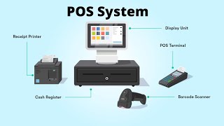 What is POS System [upl. by Gurango]