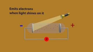 Photoelectric effect animation  Explained with 3d [upl. by February475]