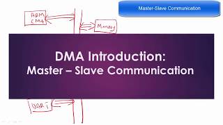 DMA Introduction Master – Slave Communication [upl. by Dust]