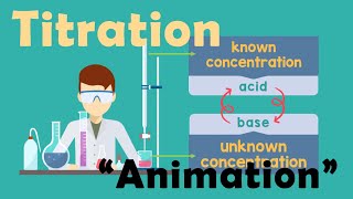 TITRATION  Chemistry Animation [upl. by Jada395]