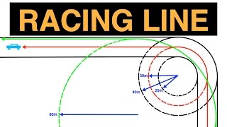 The Racing Line  Hitting The Apex  Explained [upl. by Ahsiel]