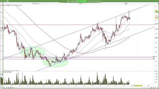 Formationstrader Analyse Gold Silber Gas [upl. by Abeu]