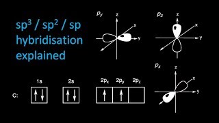 sp3  sp2  sp hybridisation explained [upl. by Michey]