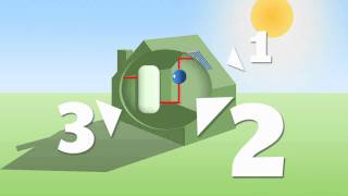 Solar Thermal  How it worksvideo [upl. by Eillim]