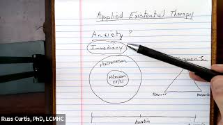 How to apply Existential Therapy in counseling [upl. by Danny]