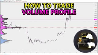 How to Trade Volume Profile VPVR VWAP  and VPSR Analysis Stocks Crypto Forex [upl. by Hortensia203]