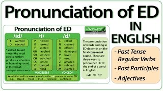 ED pronunciation in English  How to pronounce ED endings [upl. by Anaicul200]