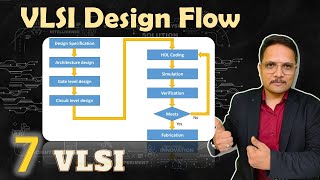 VLSI design flow Basics Flowchart Domains amp Y Chart Explained  VLSI by Engineering Funda [upl. by Edrick]