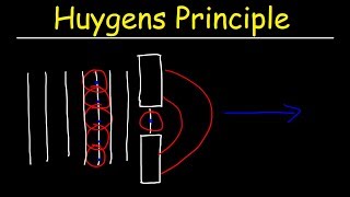 Huygens Principle  Physics [upl. by Giannini]