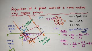 Refraction of a plane wave at a rarer medium using Huygens principle  Ch10 Wave optics  Class 12 [upl. by Hourihan323]