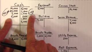 Creating a Trial Balance [upl. by Nnav]