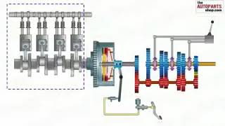 Power transfer Engine to wheel power transmission system [upl. by Fira127]