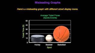 Identifying Misleading Graphs  Konst Math [upl. by Johnsten174]