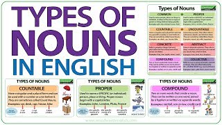 Types of Nouns in English  Grammar Lesson [upl. by Mountfort719]