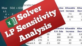 Linear Programming Sensitivity Analysis  Interpreting Excels Solver Report [upl. by Rolecnahc]