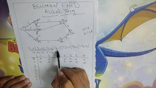 Bellman Ford Algorithm  Single Source Shortest Path  Dynamic Programming [upl. by Llehcor]