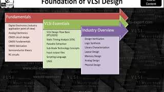 quotFoundation of VLSI Designquot Course By VLSI Expert Importance of Course Content [upl. by Lorain]