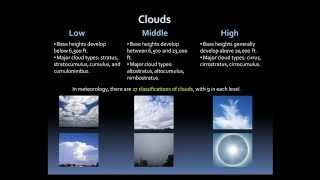 Weather Basics Clouds and Precipitation [upl. by Brose492]