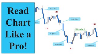 ICT Setup Part 1 Market Structure [upl. by Ramsden]