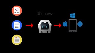 Installing Cordova on Windows 10 and Building Cordova App [upl. by Iadahs913]