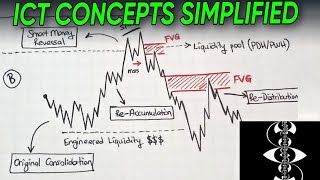 ICT Concepts Simplified [upl. by Ellednahs]