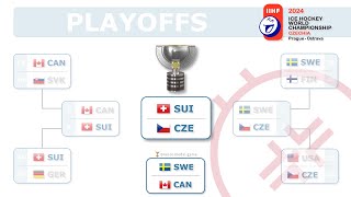 Finals 2024 IIHF World Championship [upl. by Jeremiah]