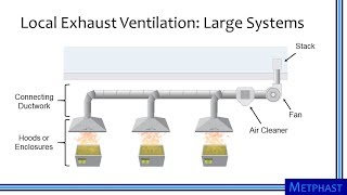 Elements of Ventilation Systems [upl. by Primrose]