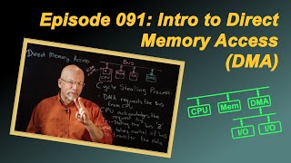 Introduction to Direct Memory Access DMA [upl. by Eladnor]