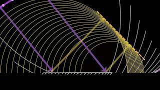 Reflection laws proof using Huygens principle  Wave optics  Physics  Khan Academy [upl. by Nasus]