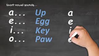 Te Reo Māori for Beginners  Pronunciation 1 [upl. by Kawai]