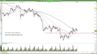 FormationstraderAnalyse Gold Silber Brent Platin [upl. by Akinuahs]