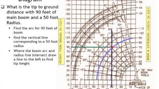 Using the Grove Range Diagram [upl. by Kasey193]