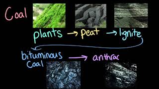 Nonrenewable Energy Resources AP Environmental science Khan Academy [upl. by Ojyllek392]