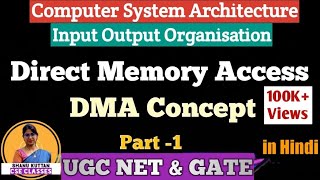 L419 Direct Memory AccessDMA Concept  Burst Transfer  Cycle Stealing  Part1  COA  CSA [upl. by Kolnick576]