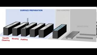 HotDip Galvanizing Process [upl. by Son]