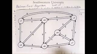 Routing 4 BellmanFord Algorithm [upl. by Iram]