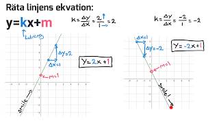 Matematik 1 och 2 RÄTA LINJENS EKVATION ykxm [upl. by Gonnella]