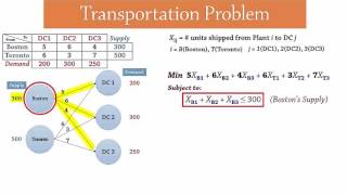 Transportation Problem  LP Formulation [upl. by Ennahtebazile]