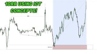 10RR Trade Breakdown Using ICT Concepts ABC STRATEGY [upl. by Abekam]