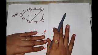 Bellman Ford Algorithm Single Source Shortest Path Algorithm [upl. by Oivatco]