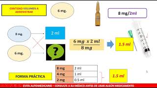 CALCULO DE DOSIS  AMPOLLAS  INYECTABLES ENDOVENOSO [upl. by Nylareg]