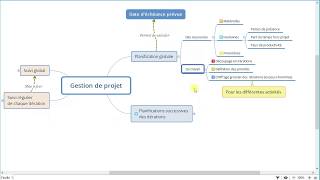 La méthodologie de gestion de projet informatique que jai utilisée pendant 8 ans [upl. by Annayak911]