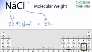 NaCl Molar Mass  Molecular Weight [upl. by Aivonas]