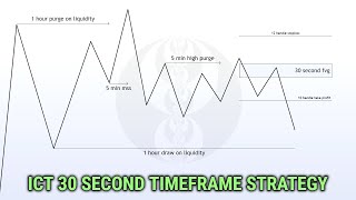 ICTs Son Trading Model Explained In Detail With Examples 81 WINRATE [upl. by Laitselec]